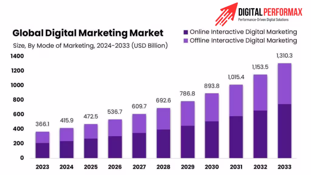 digital marketing agency bhopal