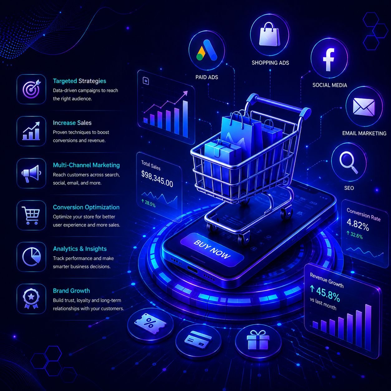eCommerce-Marketing-Services-explain
